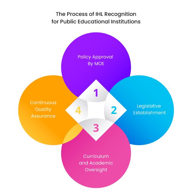 BAN PT Accreditation